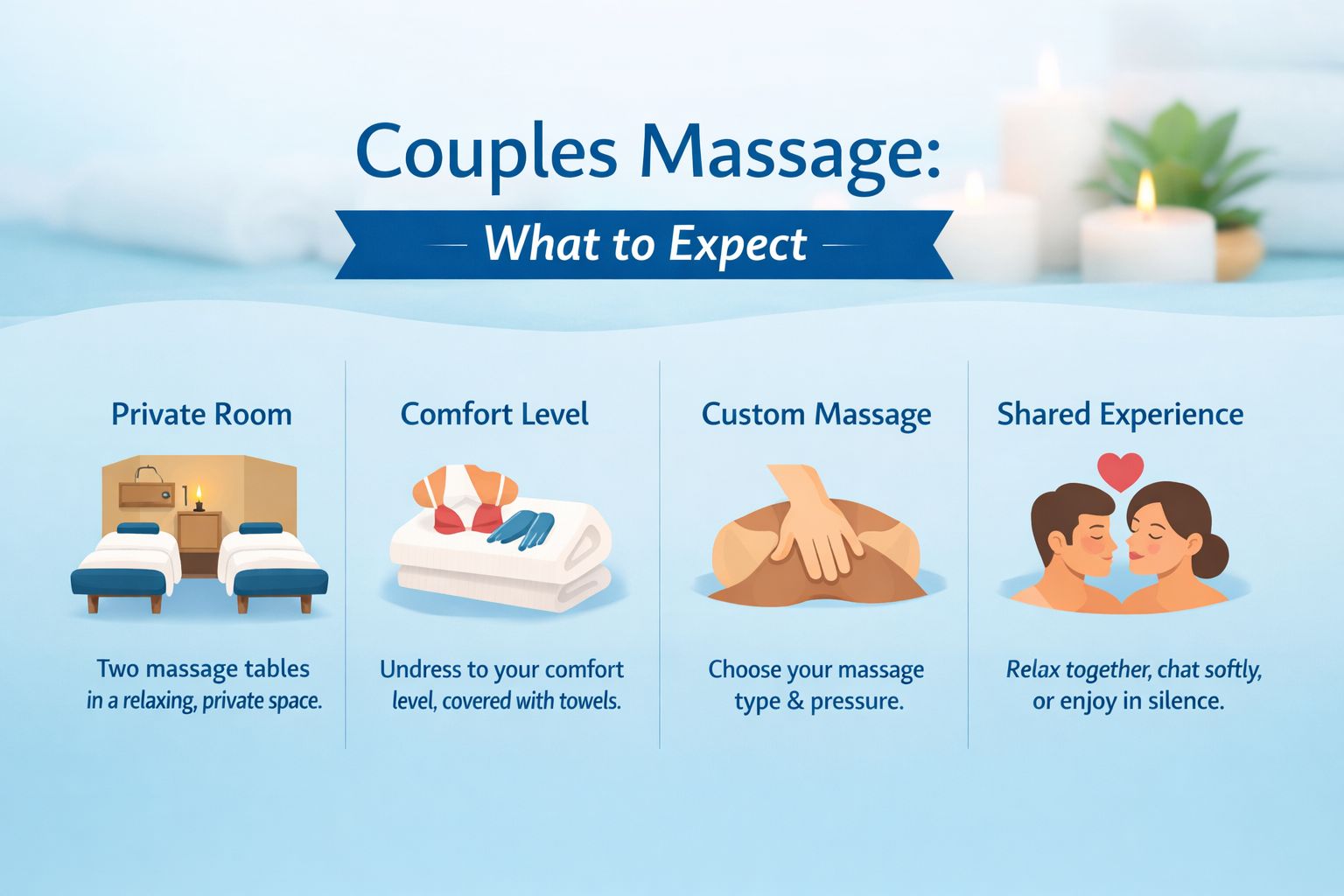 in Couples massages what to expect