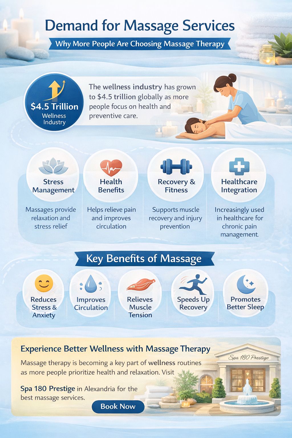 Demand For Massage Services